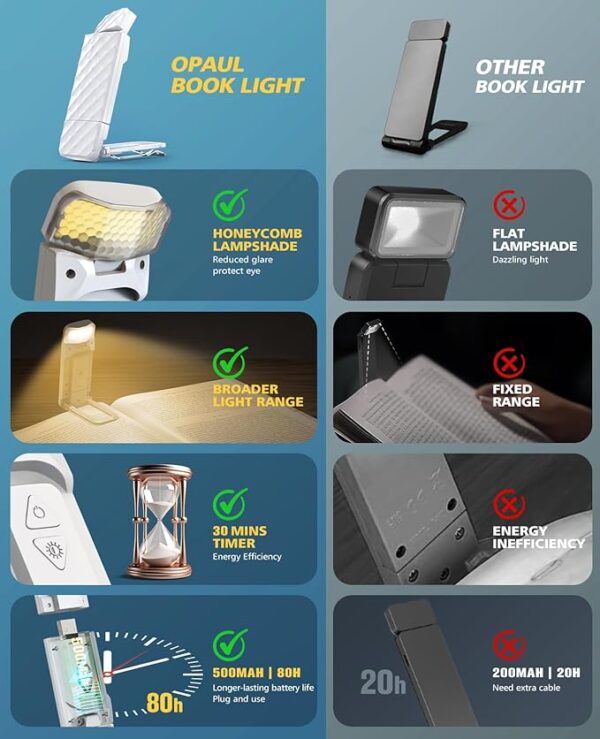USB rechargeable book light features
