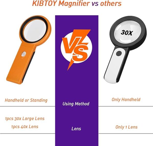 foldable handheld magnifying glass comparison