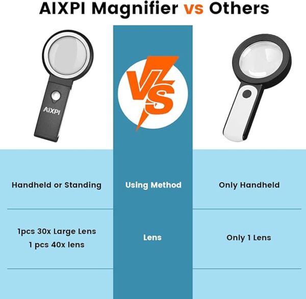 large lighted magnifying glass comparison